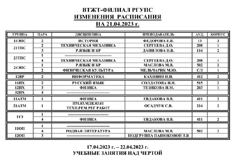 Вологодский железнодорожный техникум официальный сайт. Ржд филиал ргупс. Волгоградский железнодорожный техникум. Спортивна зброят втжт. Ржд техникум ворошиловский район.