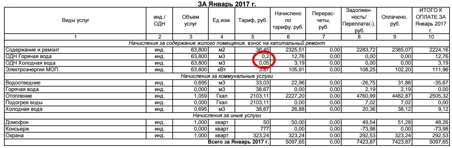 Калькулятор м3 перевести гкал