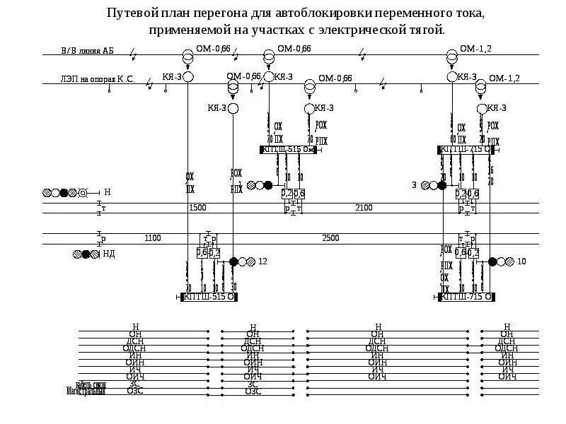 Автоматика перегона. Путевой план перегона системы АБТЦ. Путевой план перегона двухпутного участка постоянного тока. Двухниточный план перегона АБТЦ. Путевой план перегона двухпутного участка.