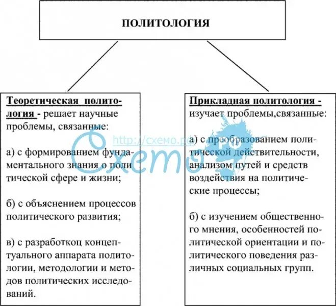 Теоретическая и прикладная политология. Функции теоретической политологии. Теоретические и практические политические исследования. Политические исследования. 1.