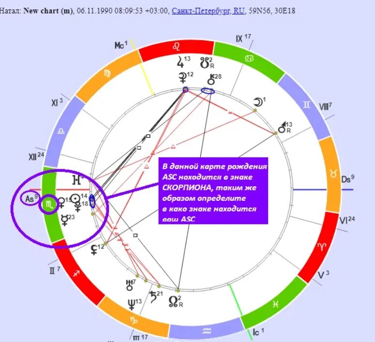 Дирекции асценденте. Восходящий знак в натальной карте. Знаки зодиака символы в натальной карте. Знаки зодиака в натальной карте обозначение. Асцендент в натальной карте обозначение.