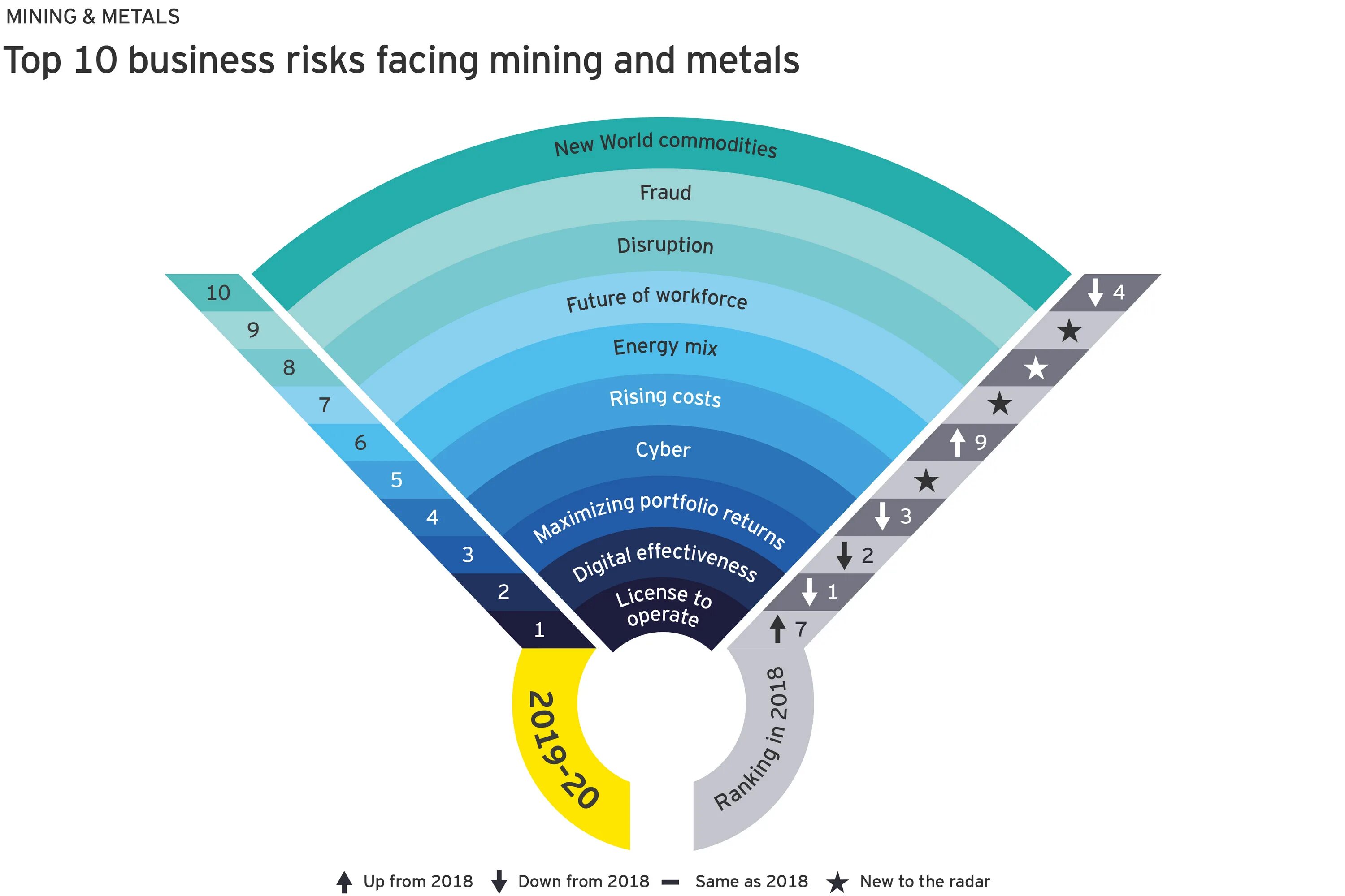 Майнинг риск. Extraction Metals. Metal mine. Licence to operate. Metals top