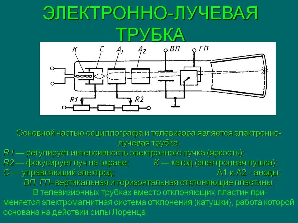 Работа электронно лучевой трубки. Электронно лучевые трубки осциллографов 5ло38и. Схема электронно-лучевой трубки осциллографа. Управляющий электрод (модулятор) осциллографа предназначен для. Электронно-лучевая трубка для осциллографа с1-72.