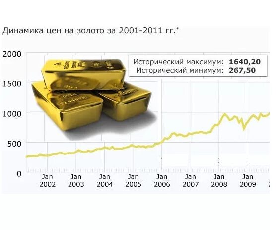 Стоит золото сегодня