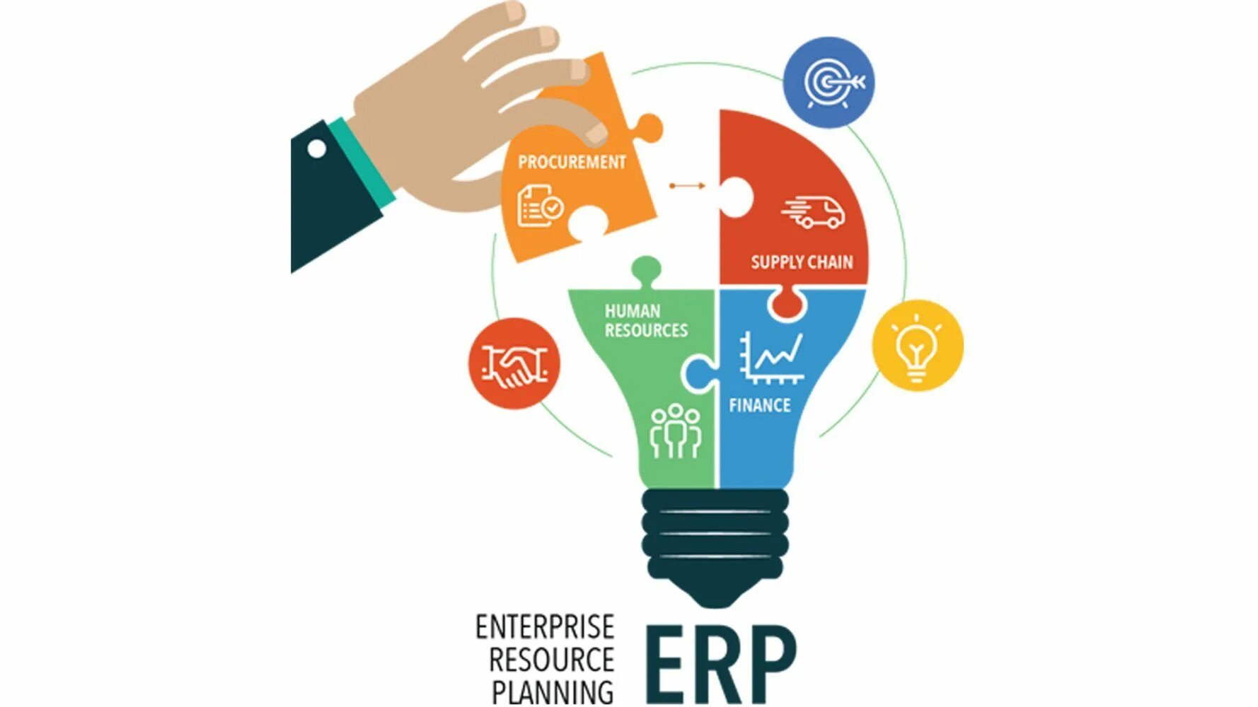 Resources be. ERP-система. Система планирования ресурсов предприятия (ERP). ERP система картинки. Внедрение ERP системы.