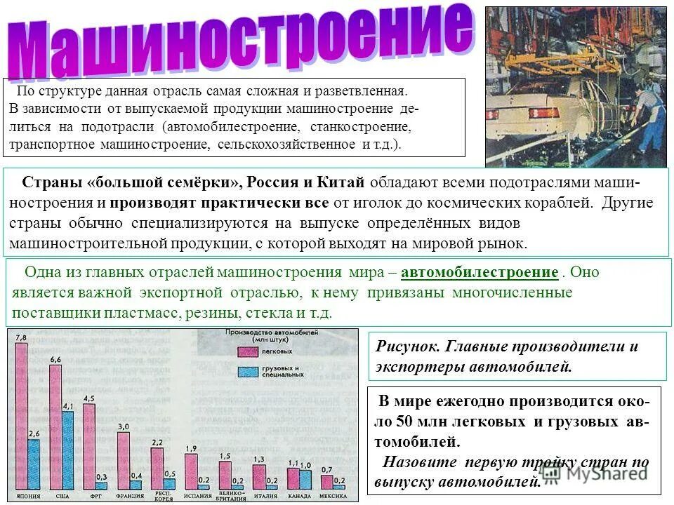 Анализ машиностроительного комплекса. Выберите отрасль машиностроения развивающуюся более медленными темпами. Отрасли в структуре машиностроительного комплекса россии. Машиностроительный комплекс россии отрасли. Проблемы машиностроительного комплекса россии.