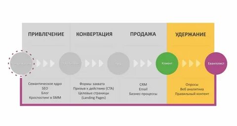 Сфера продаж