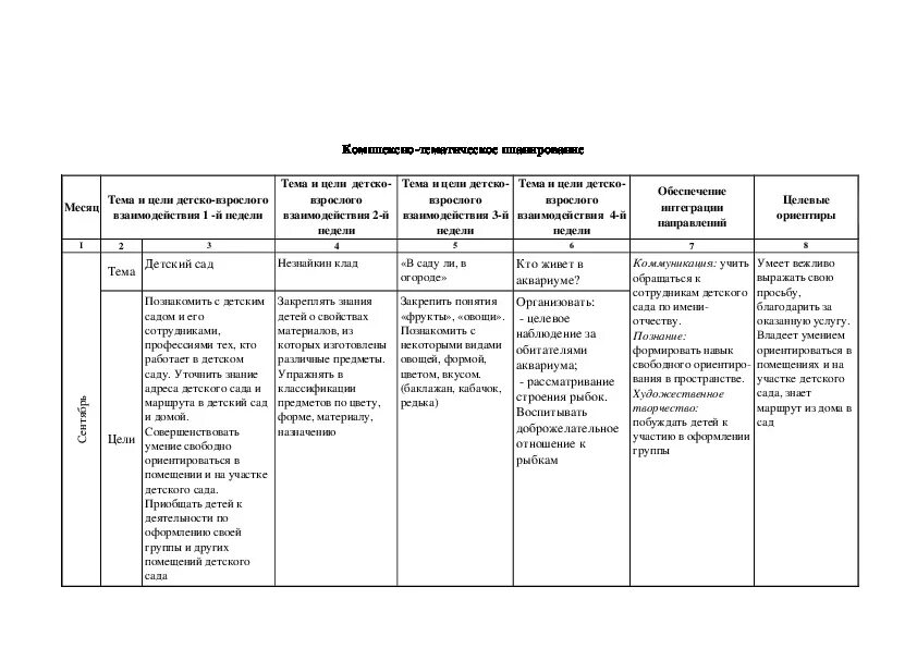 Календарно тематическое планирование масленица подготовительная группа. Анализ программы от рождения до школы Васильевой в таблице. Таблица по возрастам в ДОУ. Программа от рождения до школы. Занятия по программе от рождения до школы таблица. Центры активности в ДОУ по ФГОС программа от рождения до школы.