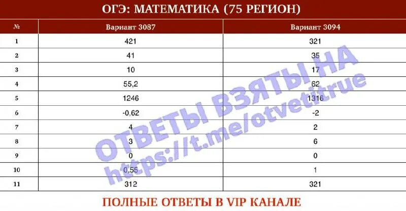 Огэ 2025 вариант 4. Огэ 2025 вариант 4
