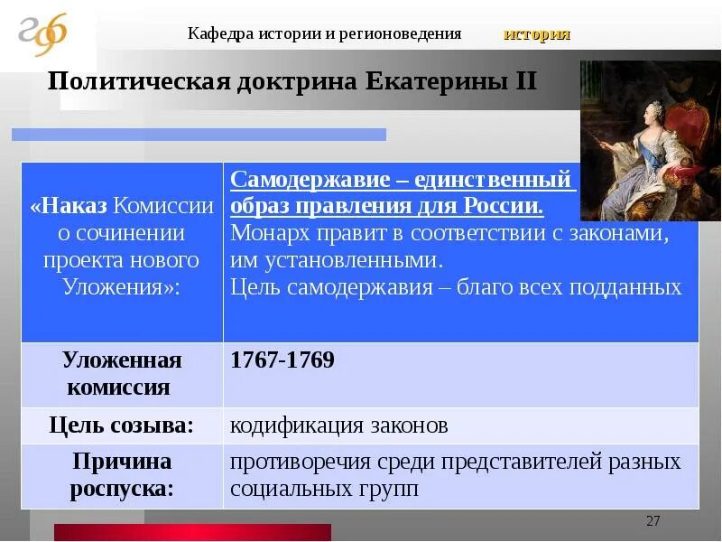 Доктрина политического вопроса. Политическая доктрина петра 1.