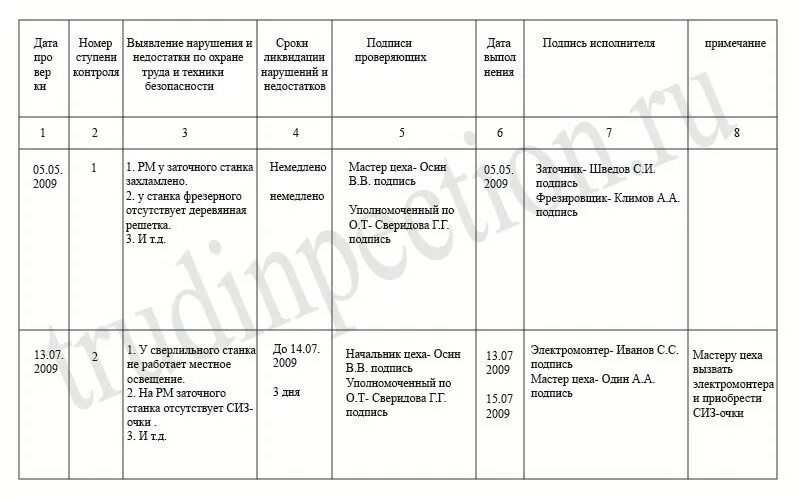 Заполнение журнала трехступенчатого контроля. Примеры заполнения журнала трехступенчатого контроля. журнал трехступенчатого контроля по охране труда. пример ведения журнала трехступенчатого контроля в доу. заполнение журнала по трехступенчатому контролю образец.