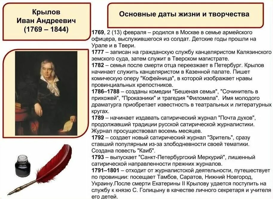 Шукшин жизнь и творчество хронологическая таблица. Значимые даты в литературе. Памятные даты октября. Хронологическая таблица м е салтыкова-щедрина. Кратко биография салтыкова-щедрина хронологическая таблица.