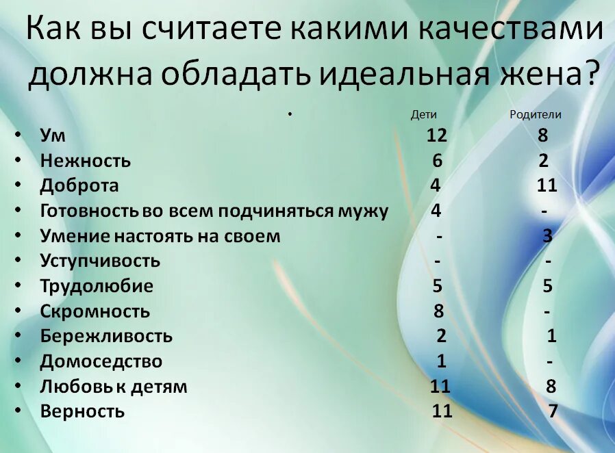 Какие качества я ценю. Какими качествами должен обладать идеальная женщина. какими качествами должен обладать супруг. какими качествами обладает женщина.