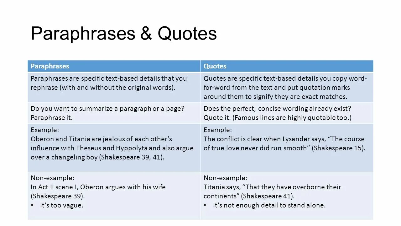 Paraphrase the word combinations use. Paraphrasing examples. резюме парафраз. paraphrase wallpaper. traditional paraphrase literature.
