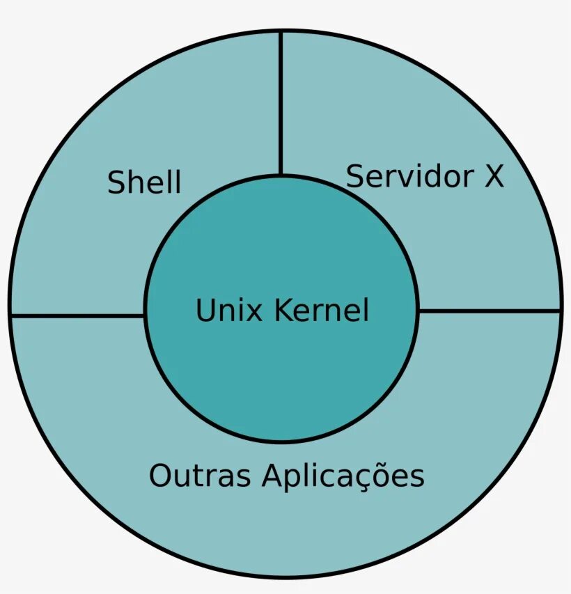 X unix. Unix. unix оболочка. ядро svg. unix iso.
