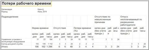 Потерь рабочего времени на производстве