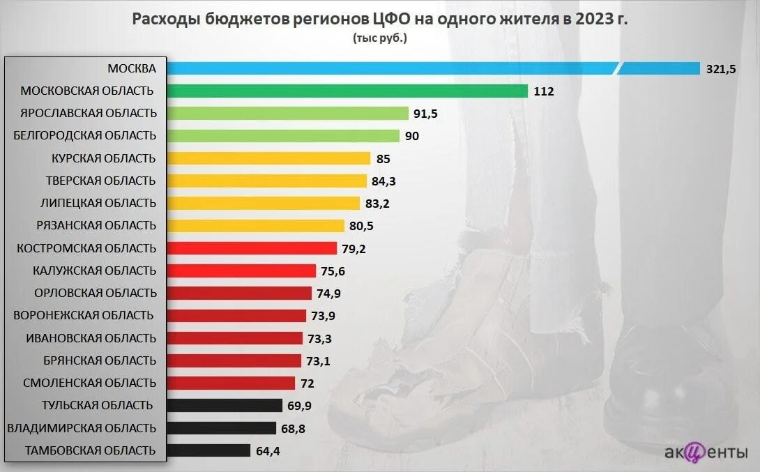 Заработать деньги 2023. Бюджет регионов на 2023. Регионы России по бюджету 2023. Бюджет региона. Дефицит бюджета по регионам 2023.