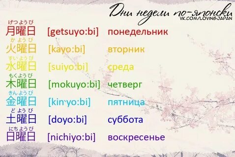 Как это будет на японском