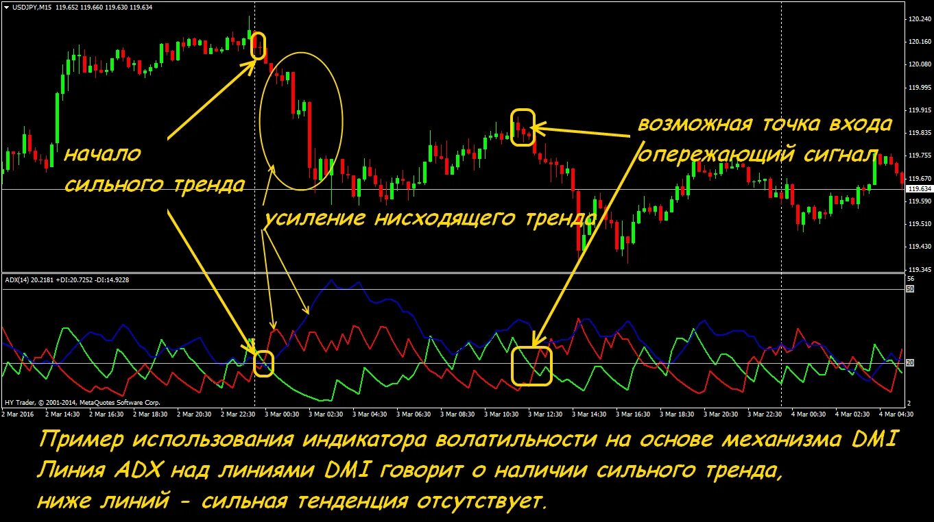 сильный индикатор