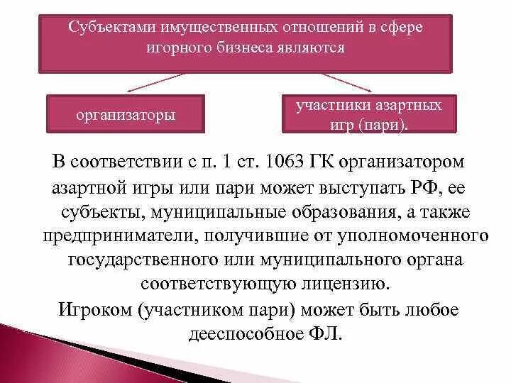 Отношения между субъектами договора. Субъекты имущественных отношений. Правовое регулирование игр и пари. Проведение игр и пари существенные условия. Обязательства из проведения игр и пари ГК.