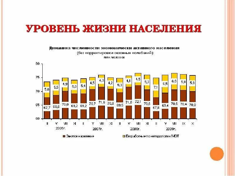 Уровень жизни населения. Показатели уровня жизни населения. Уровни дищеи населения. Уровень жизни уровни. Характеристика уровня жизни населения