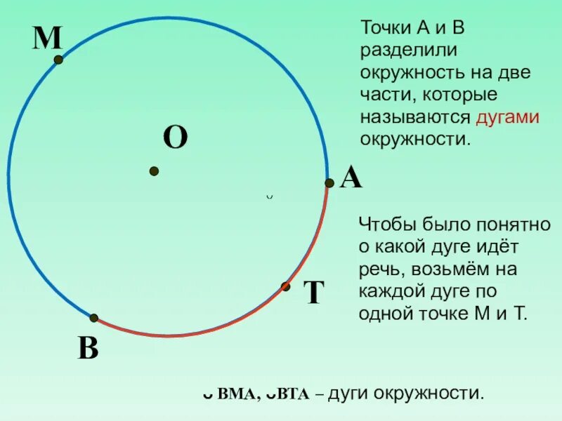 На окружности взяли. Окружность. Круг точки окружности. Что такое круг 5 класс. Диаметр и круг 5 класс.