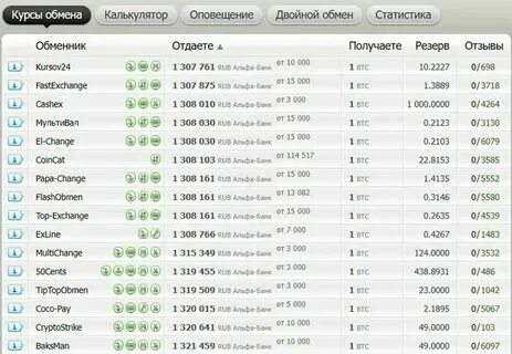 Курс размен