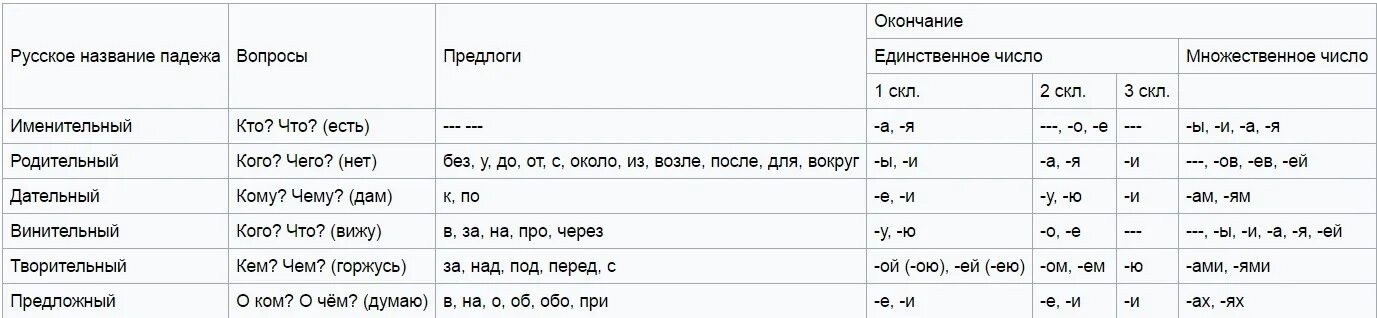 Лететь над морем какой падеж. Загорать на песке падеж. На песке какой падеж. Загорать на песке какой падеж. Песок падеж.