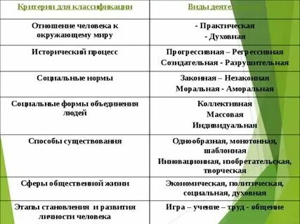 Социальные формы объединения людей виды деятельности