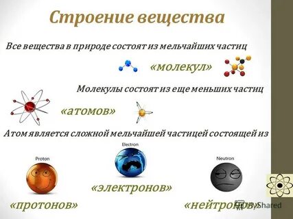 Молекулы и атомы физика 7 класс презентация