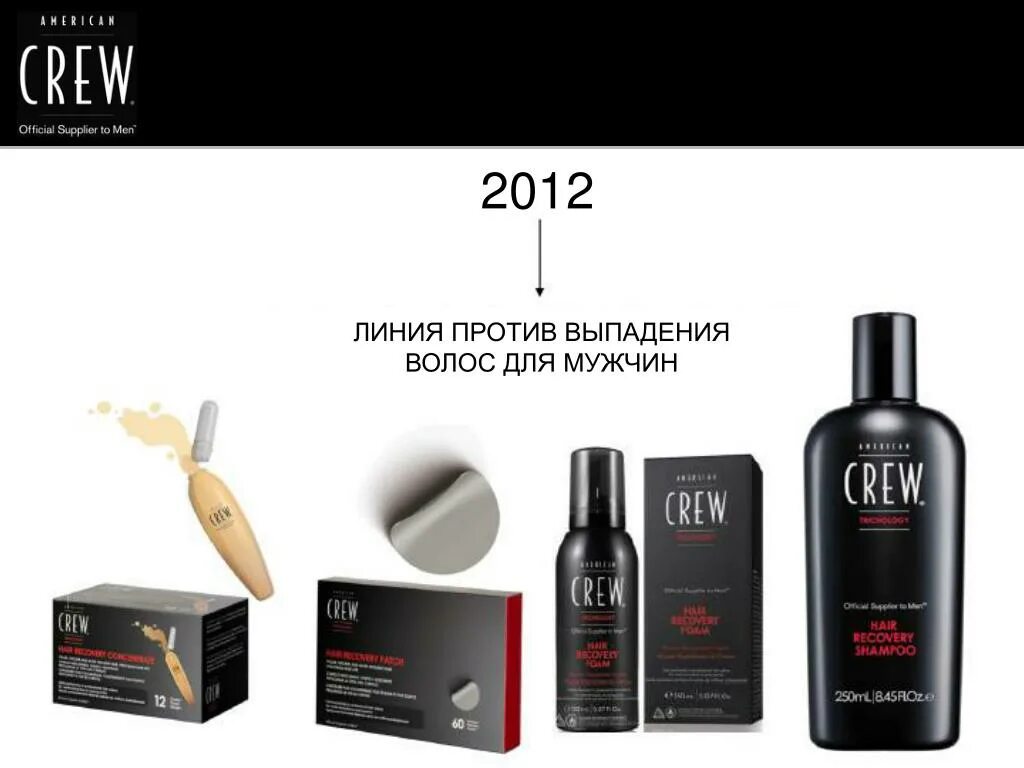 American Crew Anti-hair loss шампунь против выпадения 250 мл. Лучшие средства против выпадения волос для мужчин. Итальянский бренд от выпадения волос для мужчин. Мужской набор от выпадения волос Италия. Средство против выпадения волос для мужчин