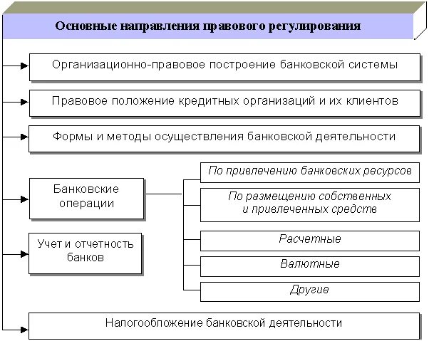 Количество кредитных организаций. Межфилиальные расчеты банка. Количество кредитных организаций. Режим кредитных организаций. Типы кредитных организаций.