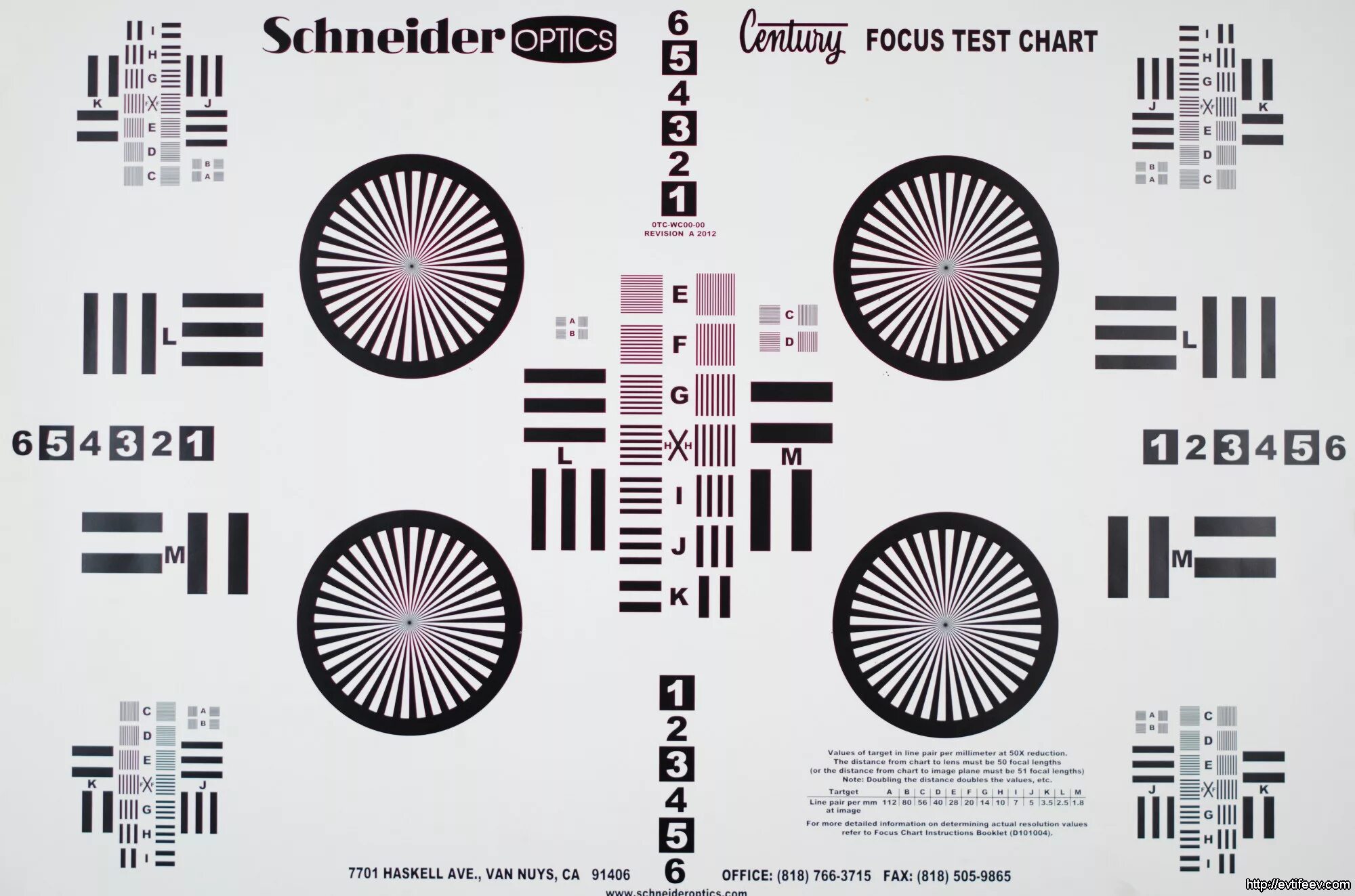 Chart testing