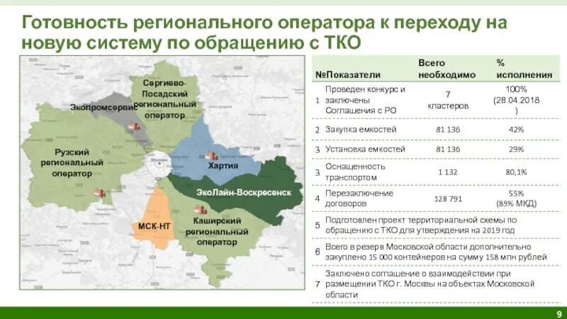 Региональные операторы тбо московская область. Региональный оператор по обращению с ТКО. Региональные операторы Московской области. Карта региональных операторов Московской области.