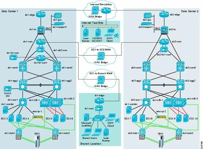 Data guide. Raw and aggregate data. Data plus и data minus какой цвет. Data guide. Data science.