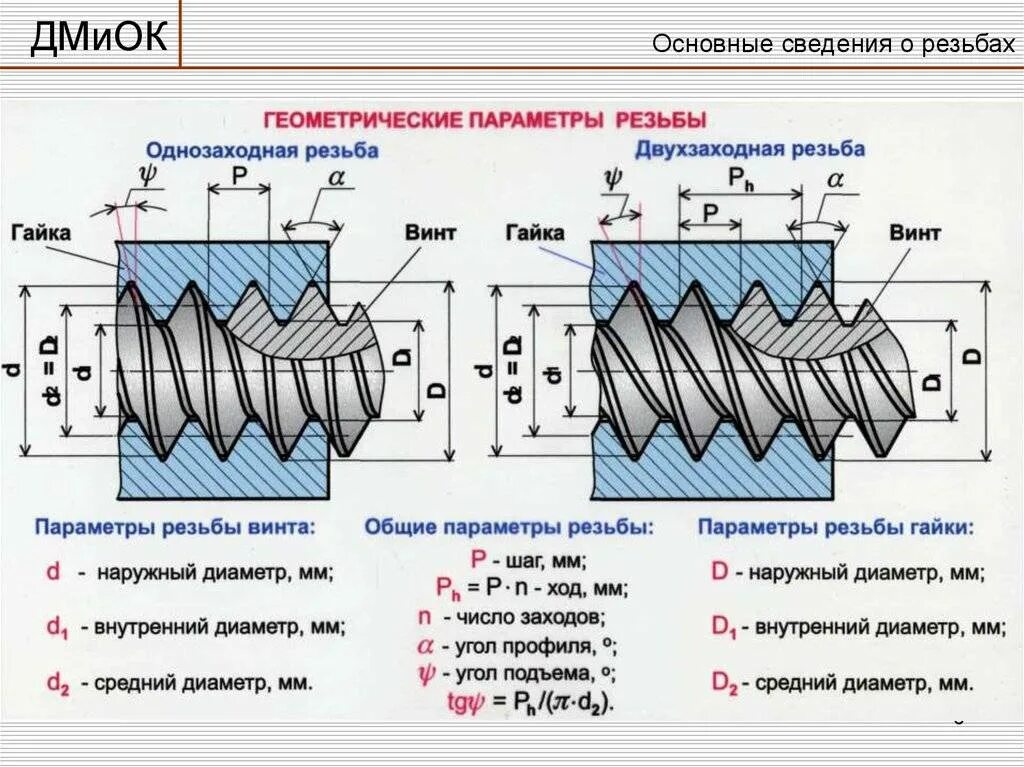 Заход резьбы. Резьба шаг 2.5 мм внутренний. Резьба дюймовая Трубная точение. Резьба 6мм шаг 1.25. Резьба 2,5 шаг резьбы.