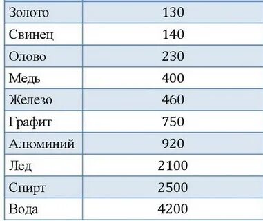 Плотность олова