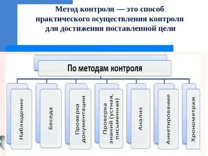 Способ практического осуществления