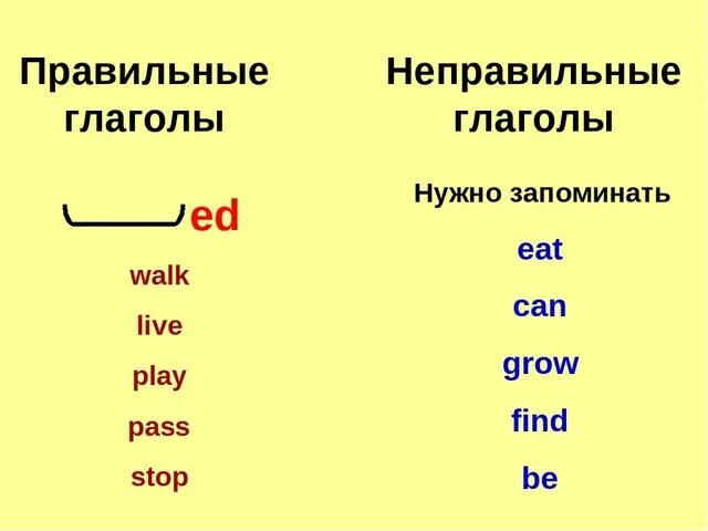 Как понять правильный и неправильный глагол в английском. Чем отличаются правильные и неправильные глаголы в английском языке. Как определить правильные и неправильные глаголы в английском языке. Правильная и неправильная форма глагола в английском языке. Формы глагола брала