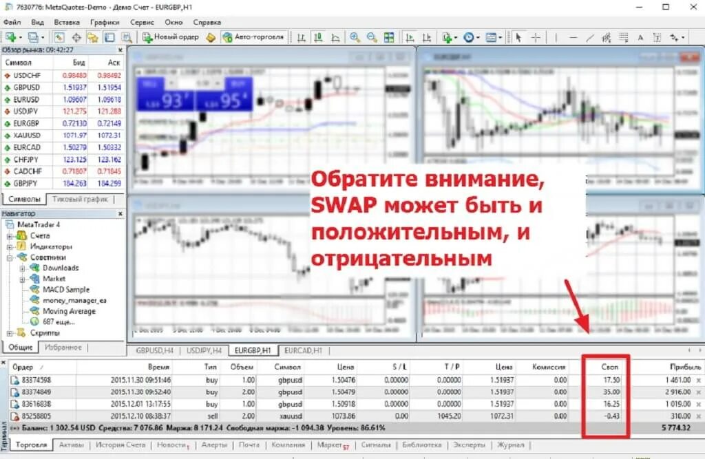 Отрицательный счет форекс. Своп форекс. График свопа. Индивидуальный счет форекс. Мета расписание