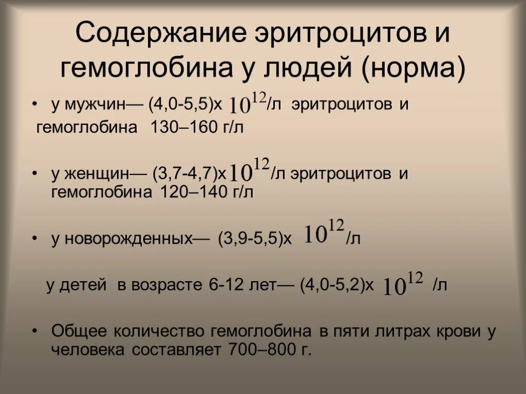 Эритроциты сколько норма