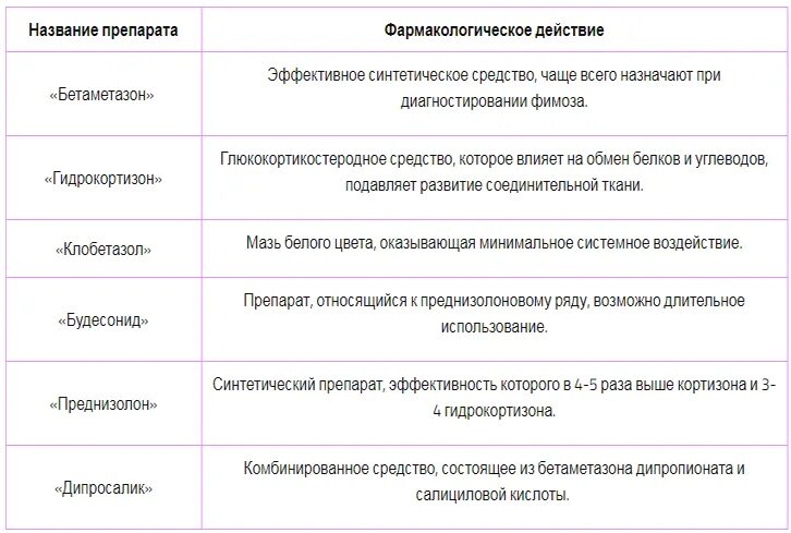 Профилактика фимоза у мальчиков. Фимоз 4 степени у ребенка. Лекарственные препараты при фимозе. Фимоз причины возникновения у детей.