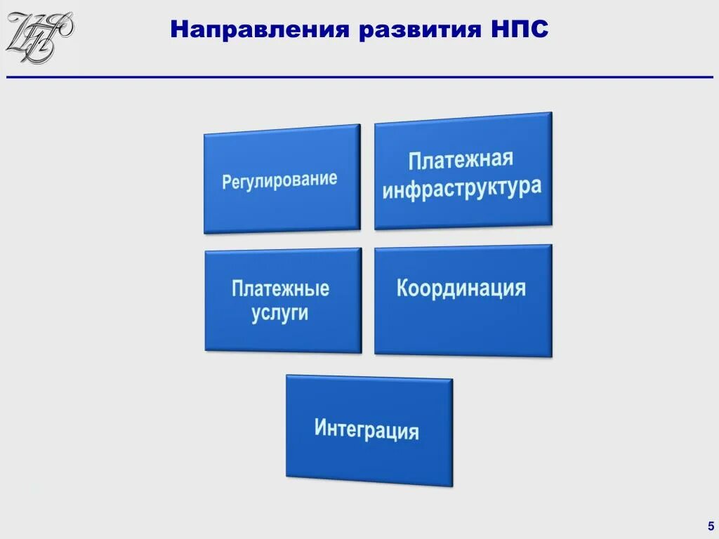 Перспективы развития платежных систем. Современная платежная система России перспективы. Перспективы развития платежной системы России. Тенденции и проблемы развития национальной платежной системы. Будем развиваться в этом направлении