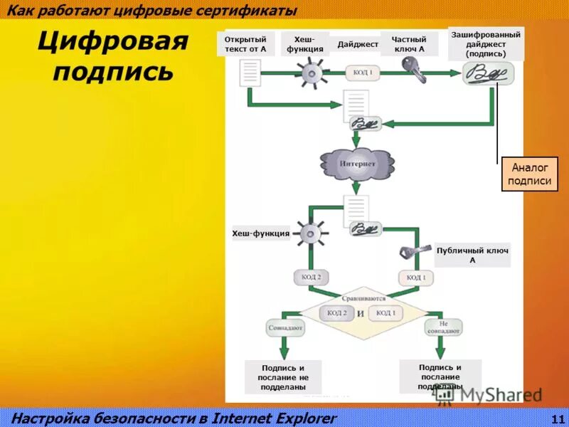 Почему не работает телевидение сегодня. Не работают цифровые. Неработающий телевизор. Не работают цифровые. Как работает цифровая система.