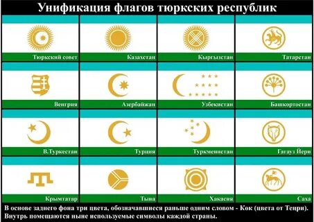 Тюркоязычный союз