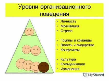 Уровень поведенческих факторов