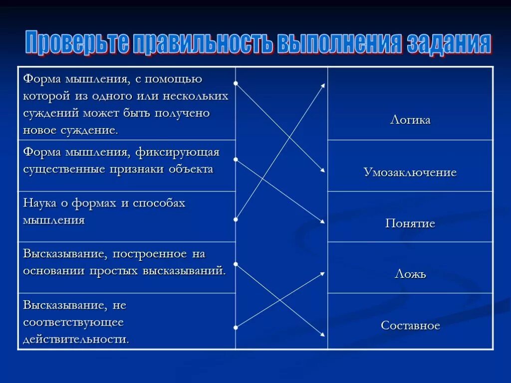 Функции логического мышления. Логика &quot;формы и мышление&quot;. логика наука о формах мышления. логика (философия). логические основания науки.