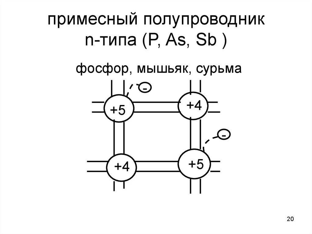 Проводник n типа. Примесные полупроводники n типа. проводимость n и p типа. полупроводники р-типа и n-типа. полупроводник n-типа и p-типа.