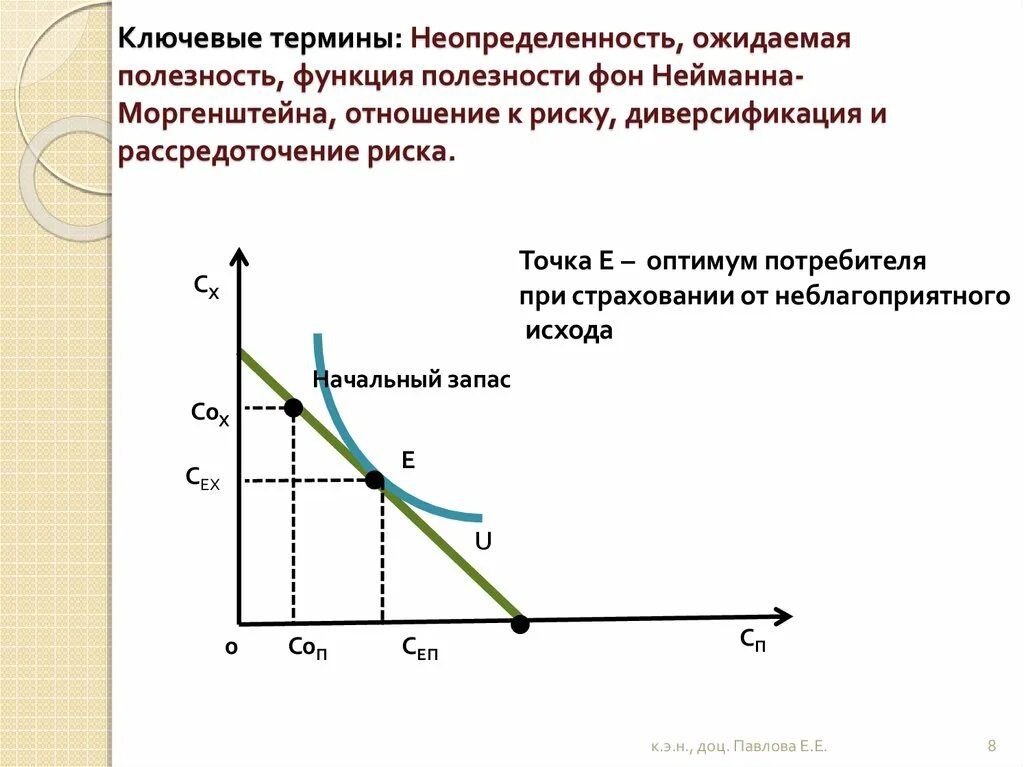 Отношение к риску функции полезности. Риски потребителя. Функция ожидаемой полезности. Теория ожидаемой полезности.