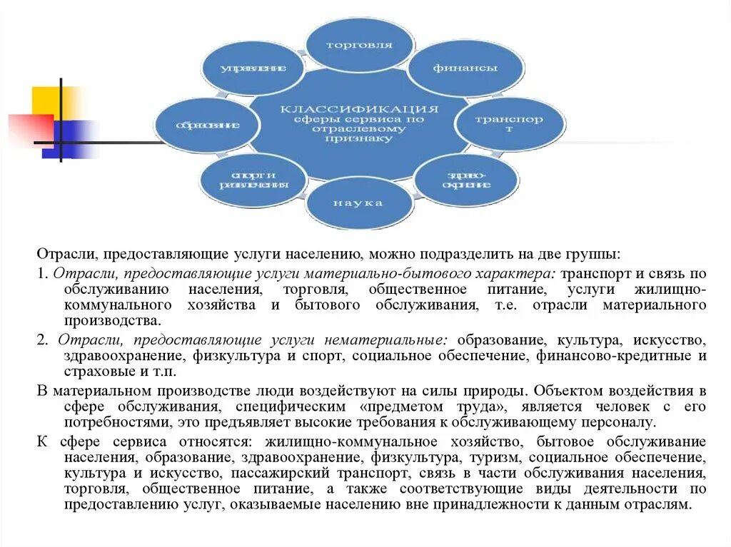 Отрасли предоставляющие услуги. Виды бытового обслуживания. Отрасли сферы услуг. Отрасль бытовое обслуживание населения.